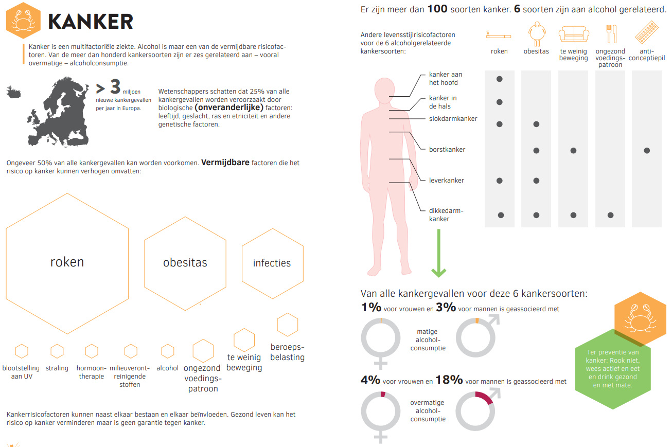 Hoeveel draagt alcohol bij aan het risico op kanker? | biernet.nl